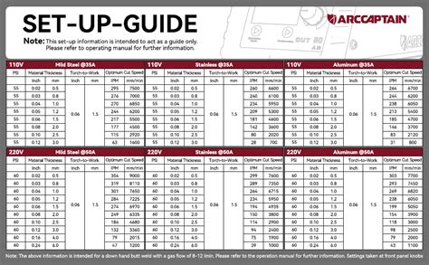 Plasma Cut chart .